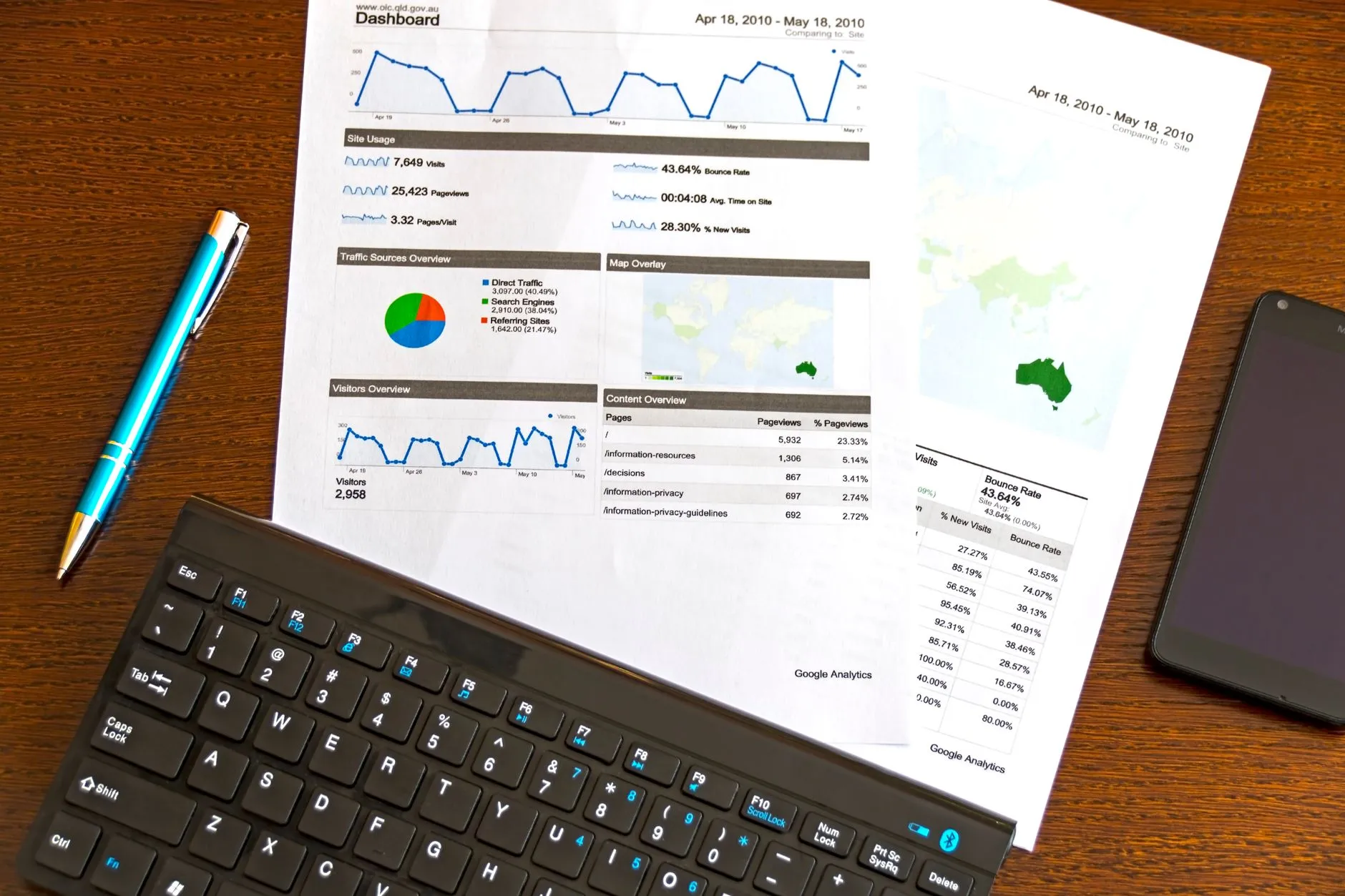 Digital Marketing & Growth Solutions