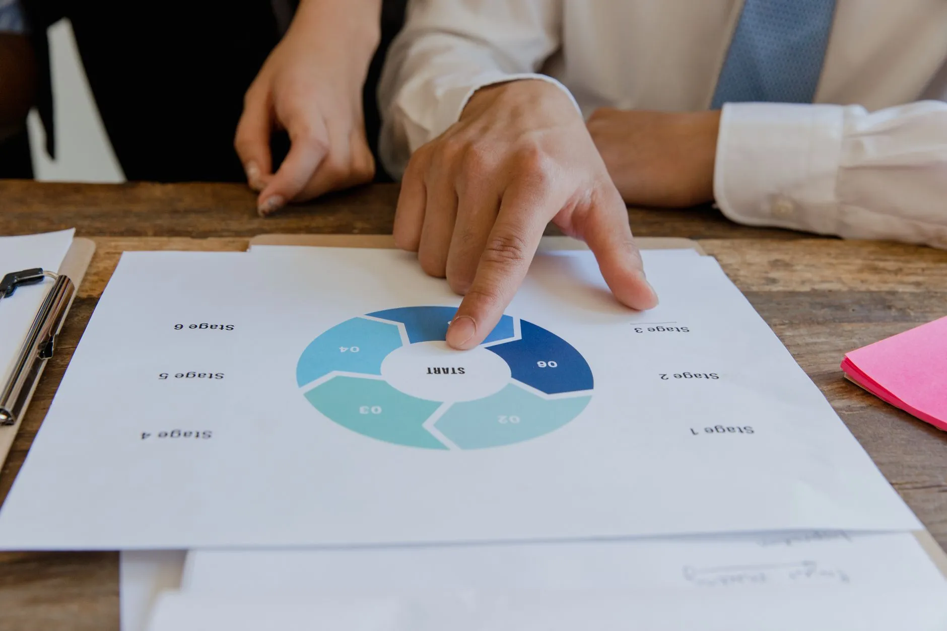 Digital Marketing process