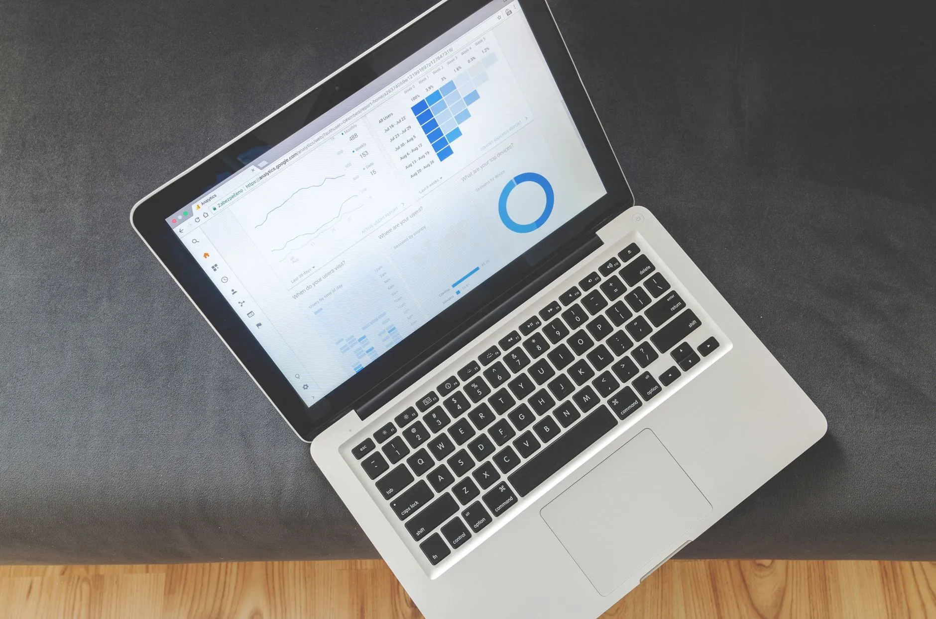 Digital Marketing showcase