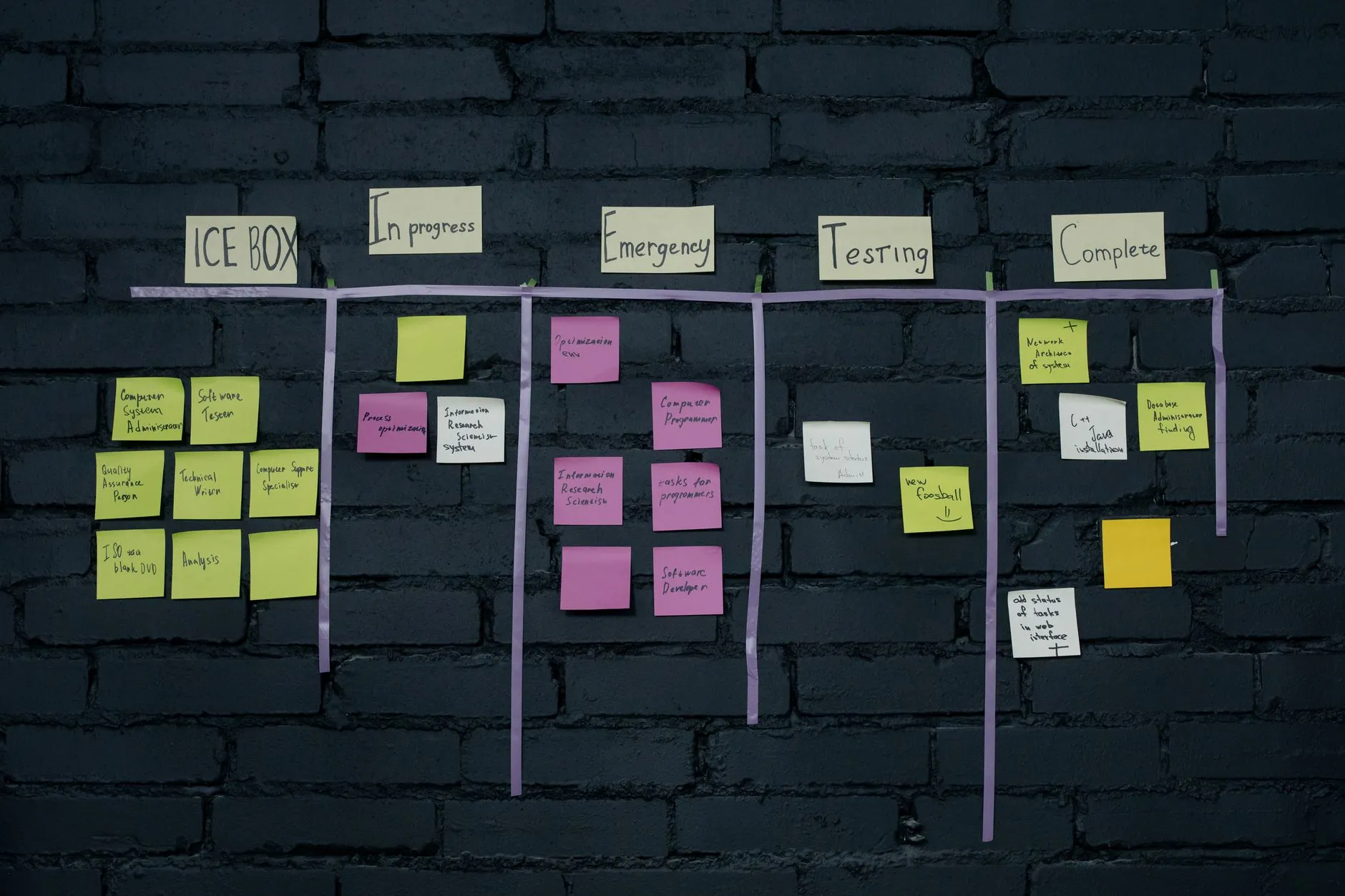 Quality Assurance process