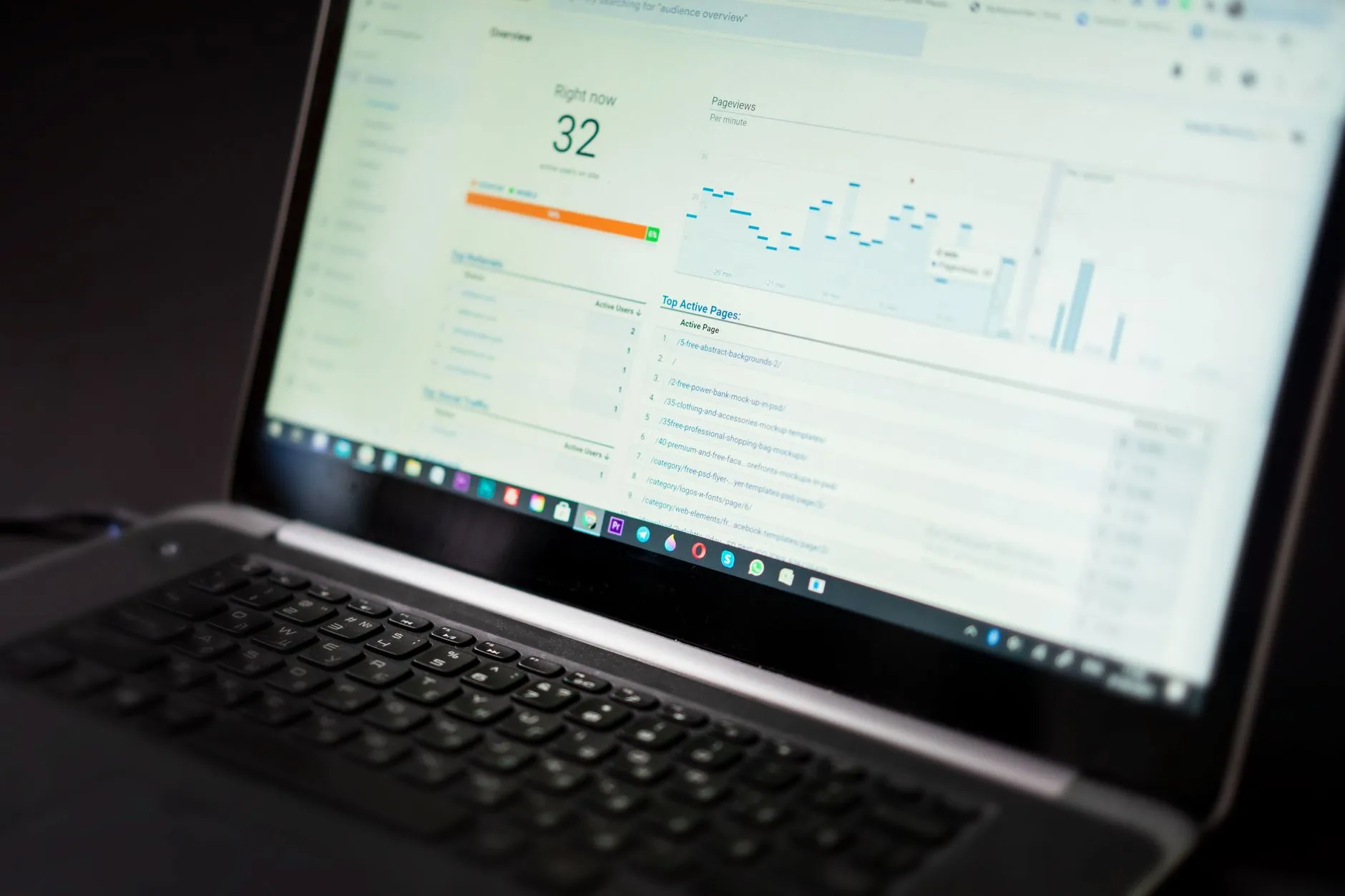 Content Marketing SLA benchmarks