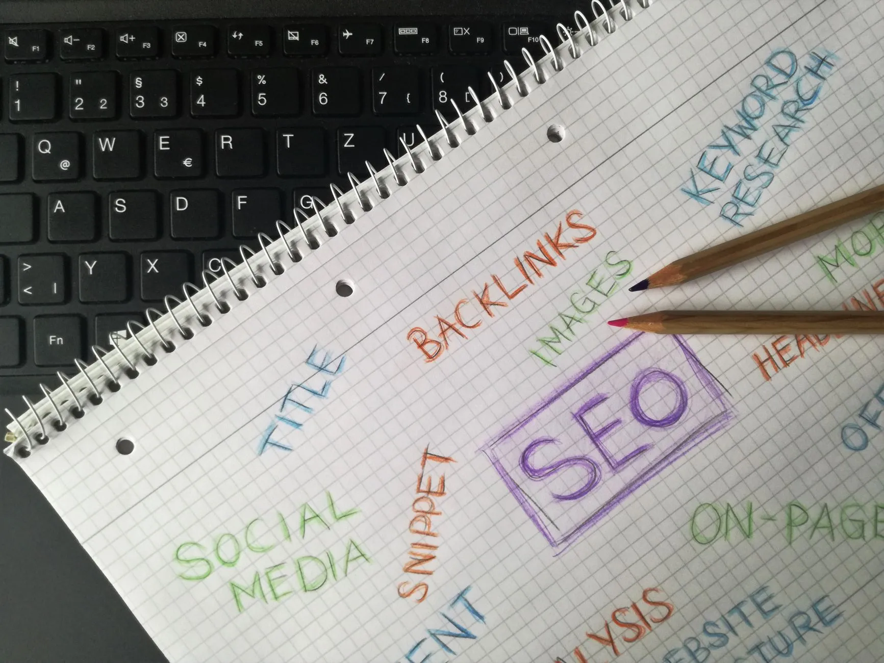 SEO process