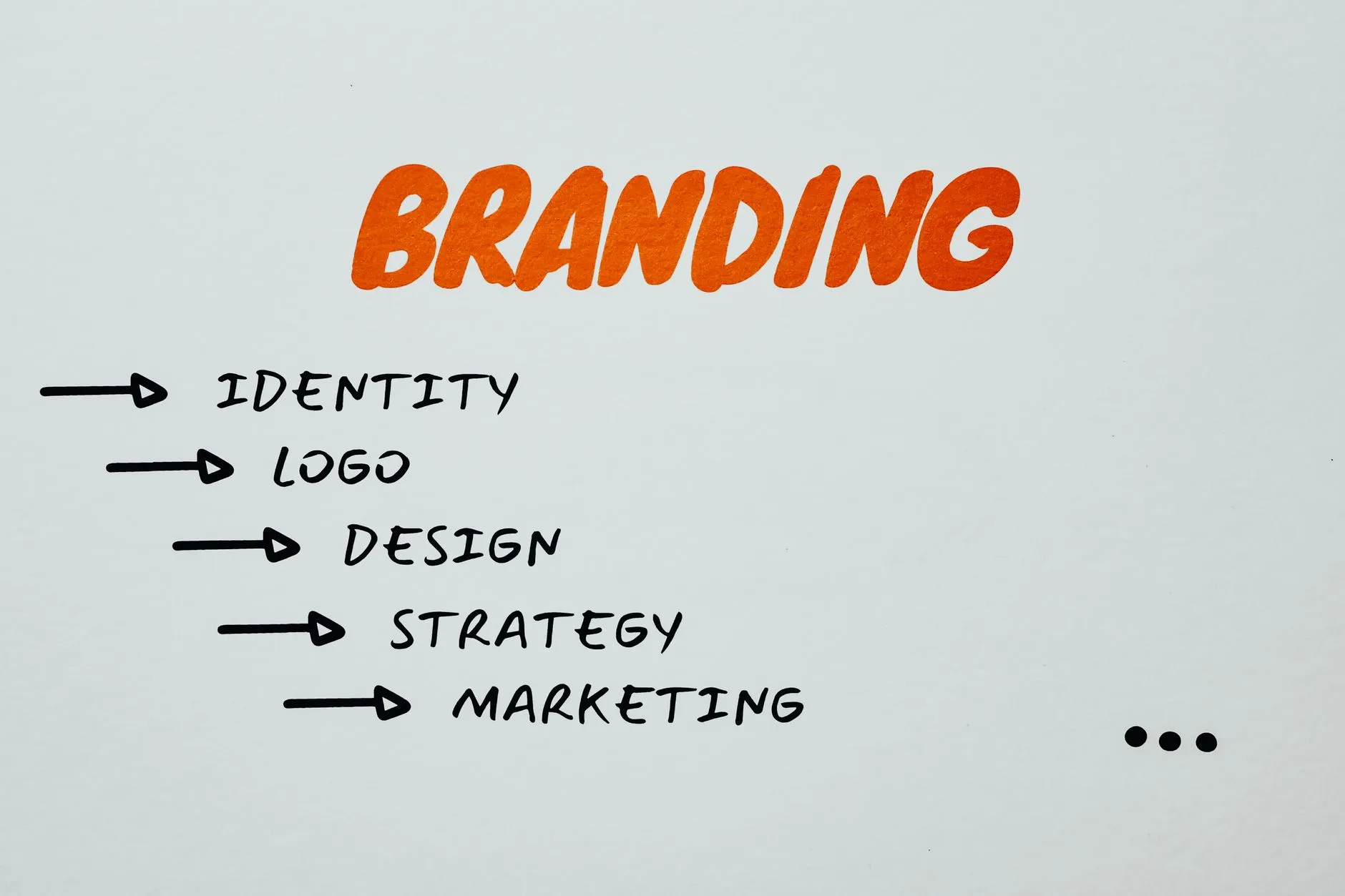 Professional Branding & Identity Services