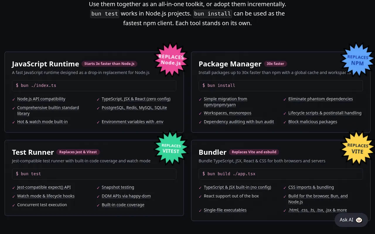 Bun metrics — performance benchmarks and adoption stats