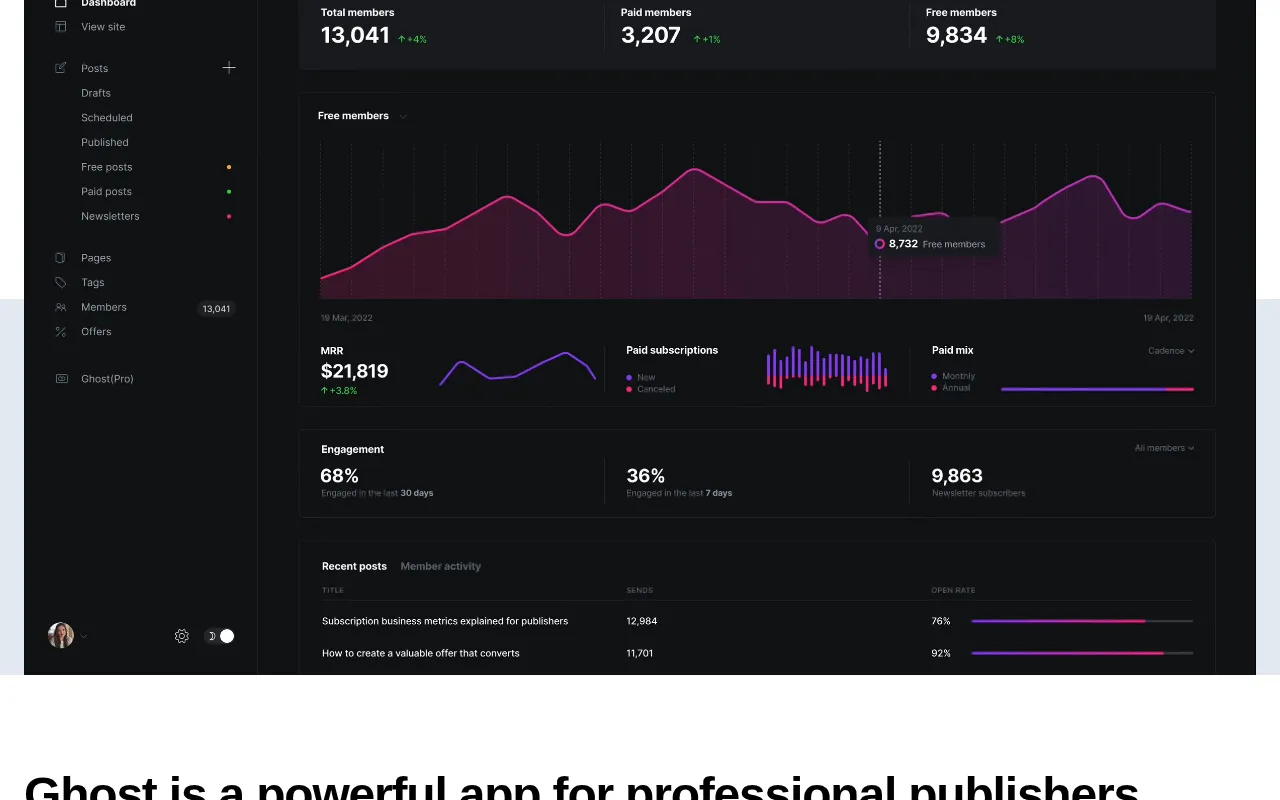 Ghost showcase — real-world application examples
