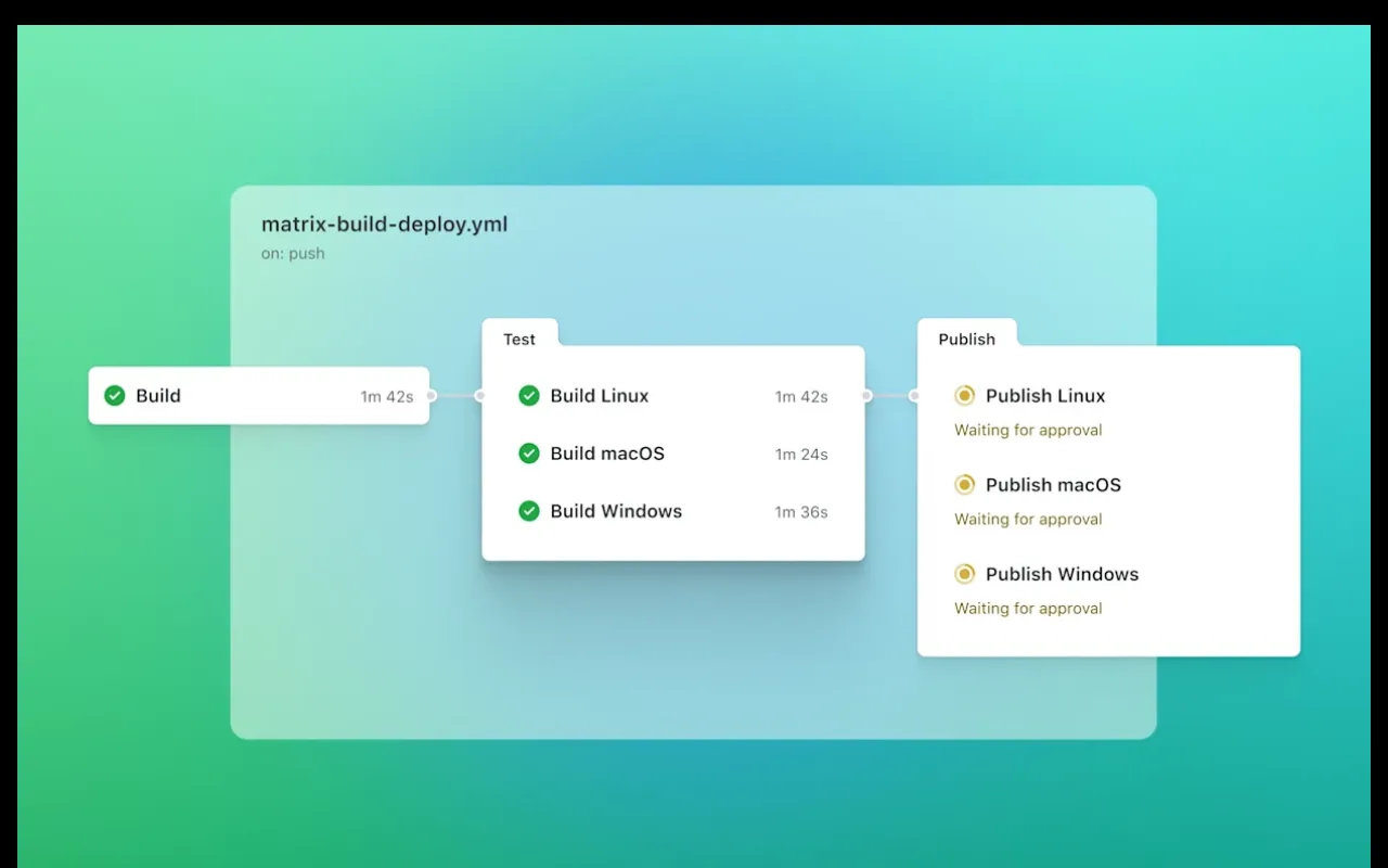 GitHub Actions showcase — real-world application examples