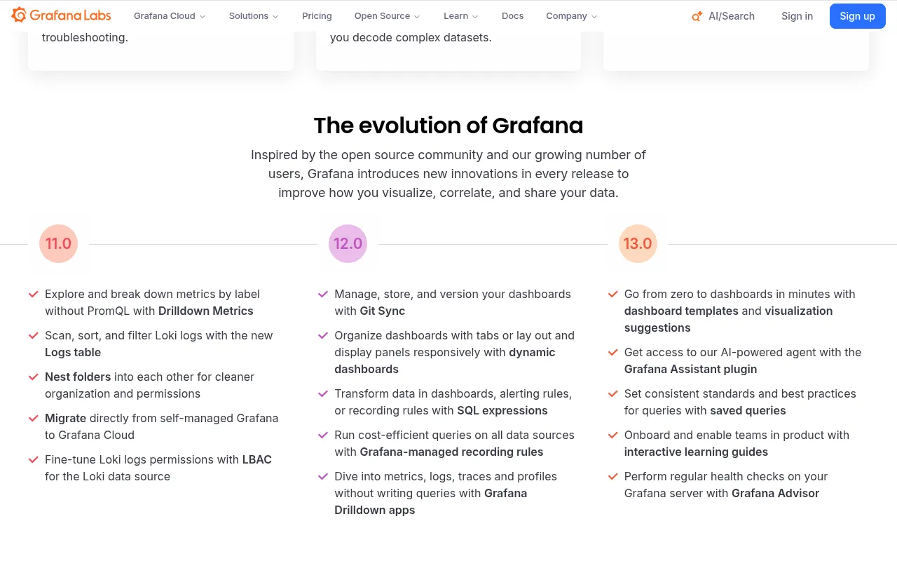 Grafana showcase — real-world application examples
