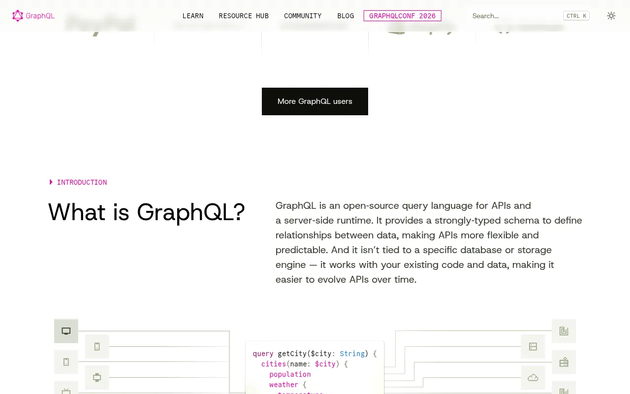 GraphQL metrics — performance benchmarks and adoption stats