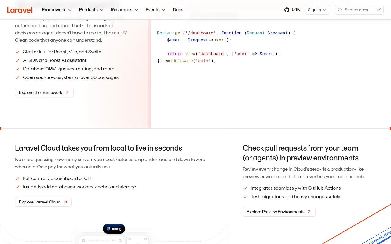 Laravel metrics — performance benchmarks and adoption stats