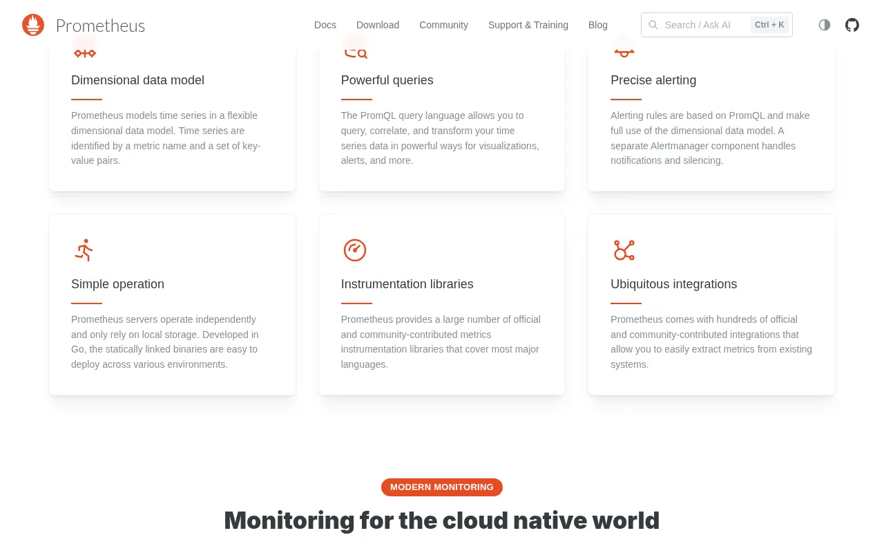 Prometheus showcase — real-world application examples