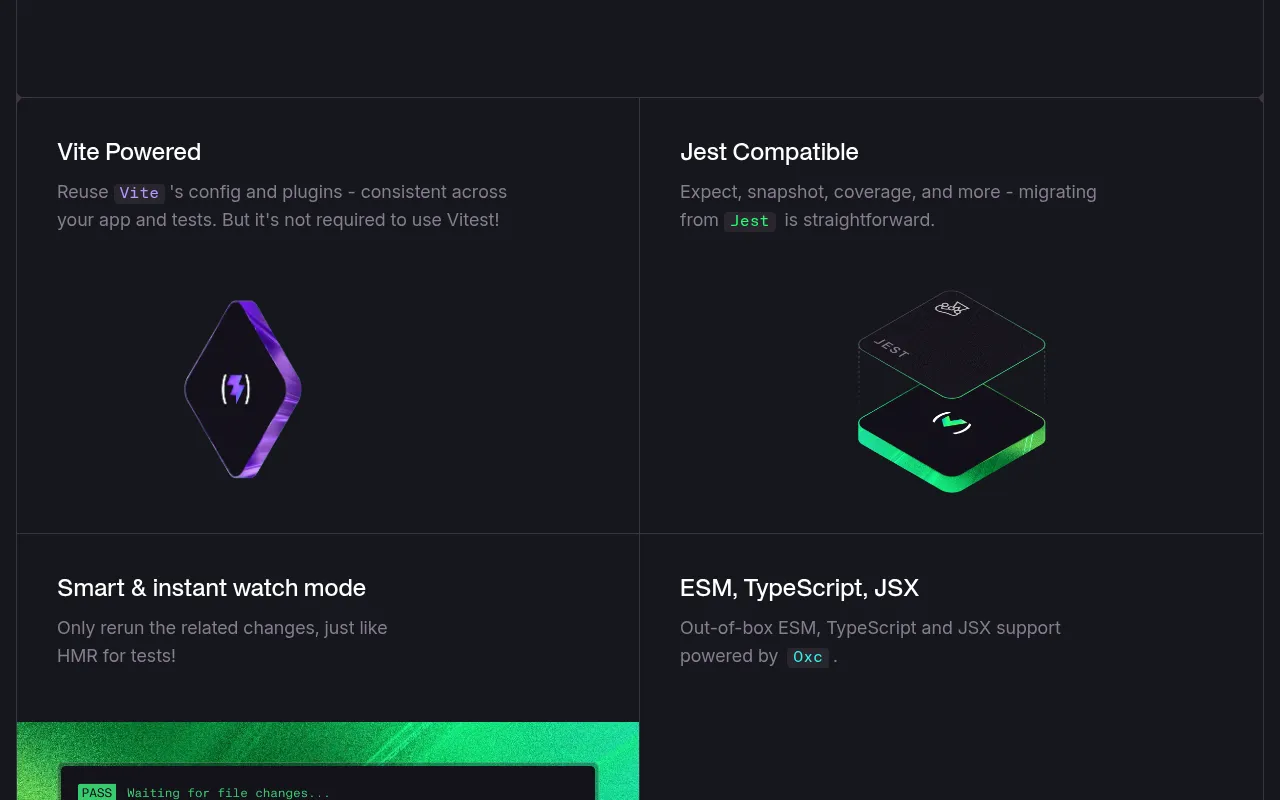 Vitest metrics — performance benchmarks and adoption stats